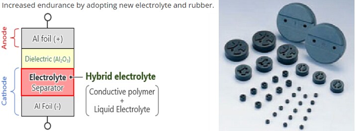Chemi-Con HXF Aluminum Organic Polymer Capacitors
